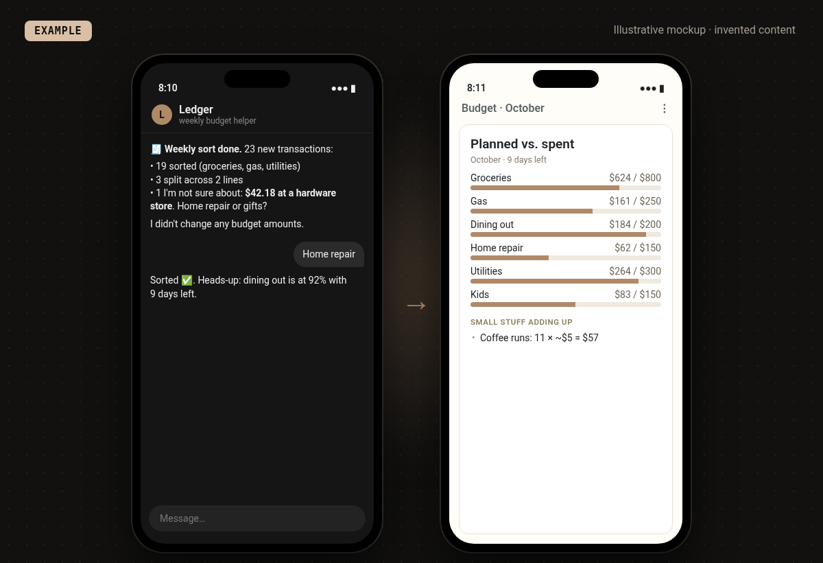Example mockup of the "Weekly EveryDollar budget sorter" setup: Sorts the week's transactions into budget lines for you. Invented example content.