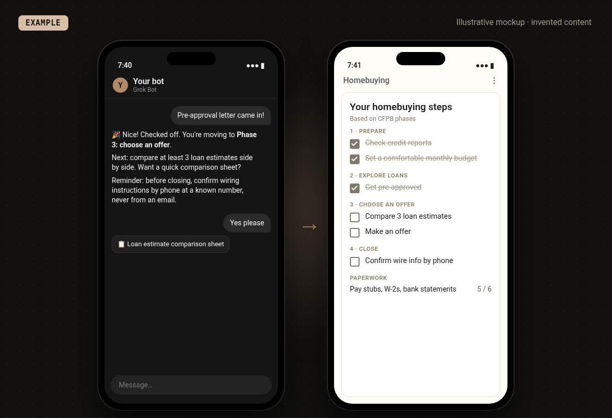 Example mockup of the "Homebuying step tracker for first-time buyers" setup: Your bot walks you through the homebuying steps with a checklist and paperwork list. Invented example content.
