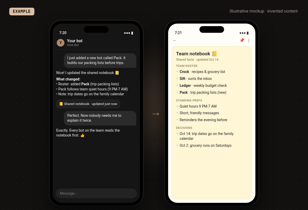 Example mockup of the "Shared facts notebook for your bot team" setup: One notebook your bots all read so they stay on the same page. Invented example content.